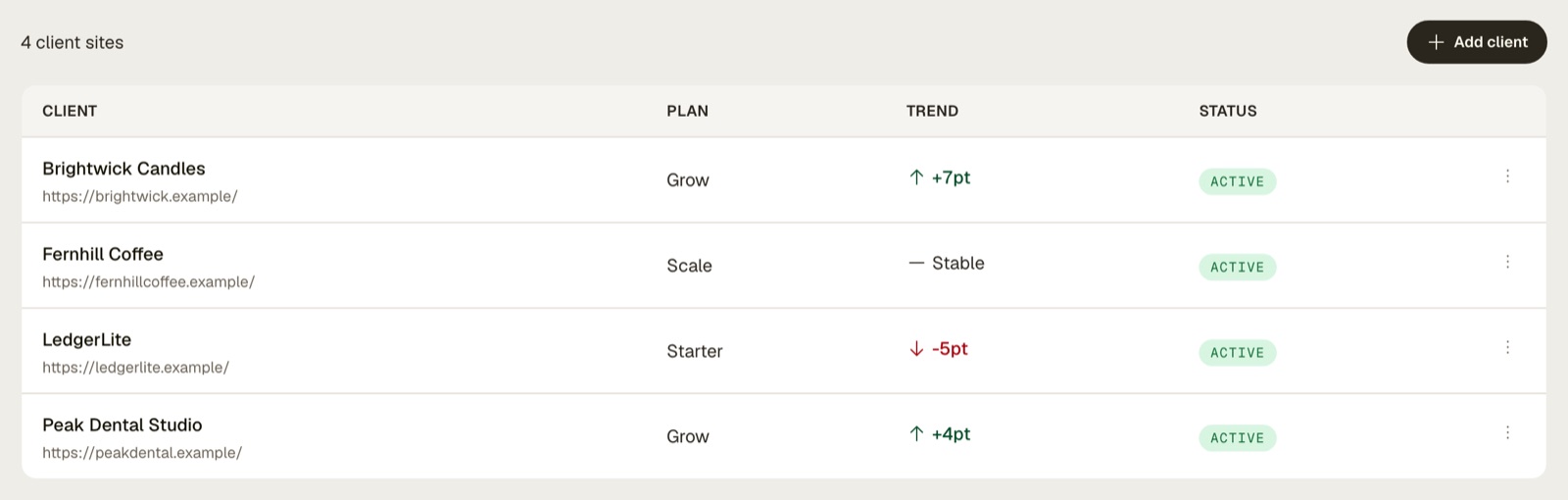 Stride's agency client table listing client sites with their plan, score trend and status